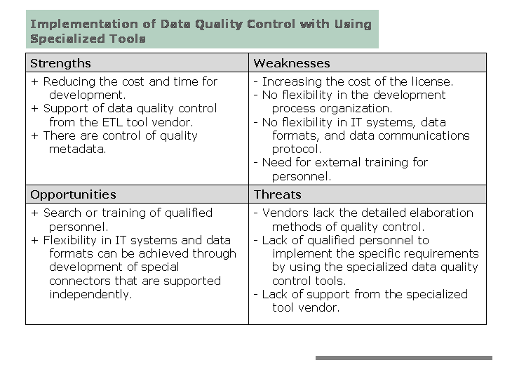 SWOT: Strengths, Weaknesses, Opportunities, and Threats for Implementation of Data Quality Control with Using Specialized Tools
