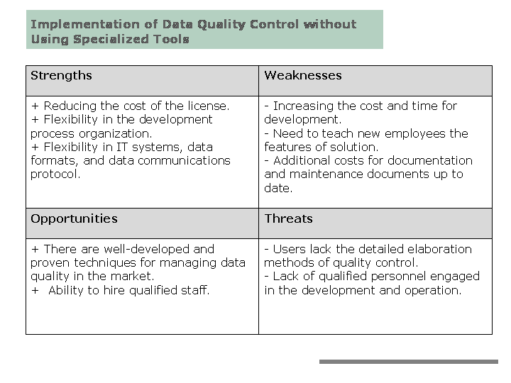 SWOT: Strengths, Weaknesses, Opportunities, and Threats for Implementation of Data Quality Control without Using Specialized Tools